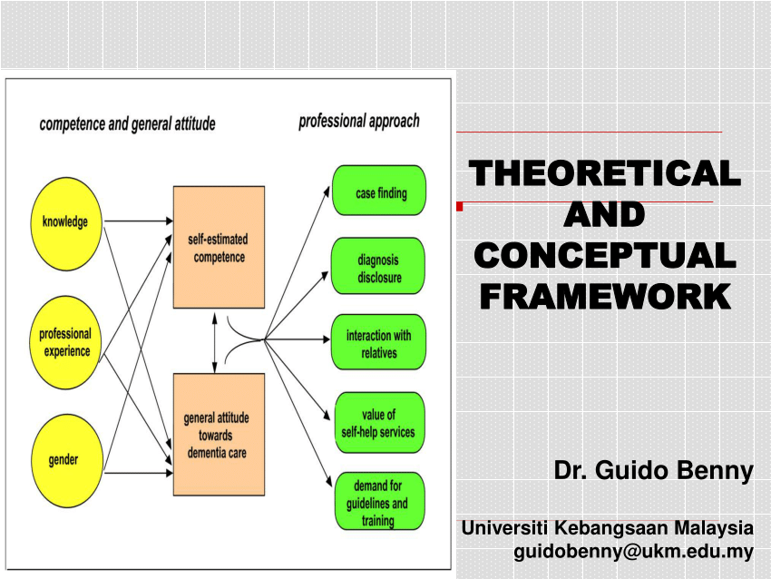 theoretical framework examples in education